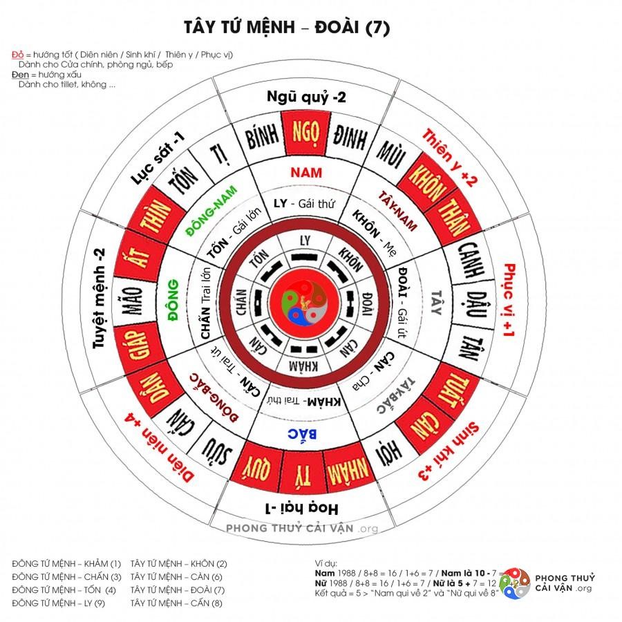 Hướng Đặt Bàn Thờ Gia Tiên, Thần Tài Chuẩn Phong Thủy