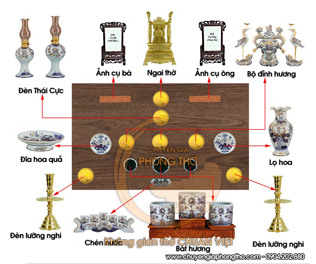 Vị trí đặt bàn thờ: Bí quyết hợp phong thủy cho gia đình thịnh vượng