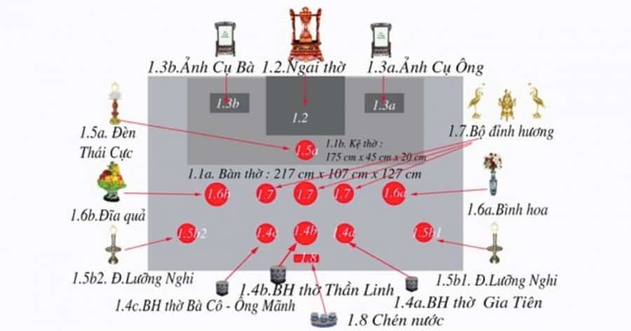 Vị trí đặt bàn thờ: Bí quyết hợp phong thủy cho gia đình thịnh vượng